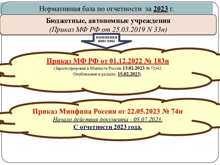 gosbu.ru Нормативная база по отчетности за 2023 г. Бюджетные, автономные