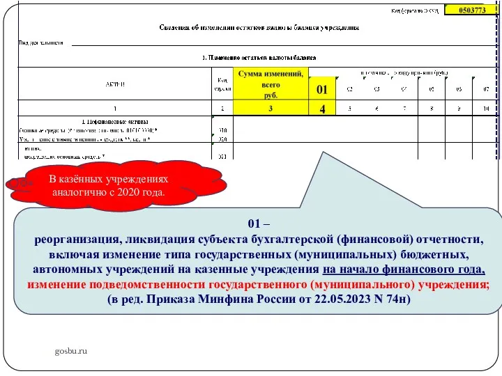 gosbu.ru 01 – реорганизация, ликвидация субъекта бухгалтерской (финансовой) отчетности, включая
