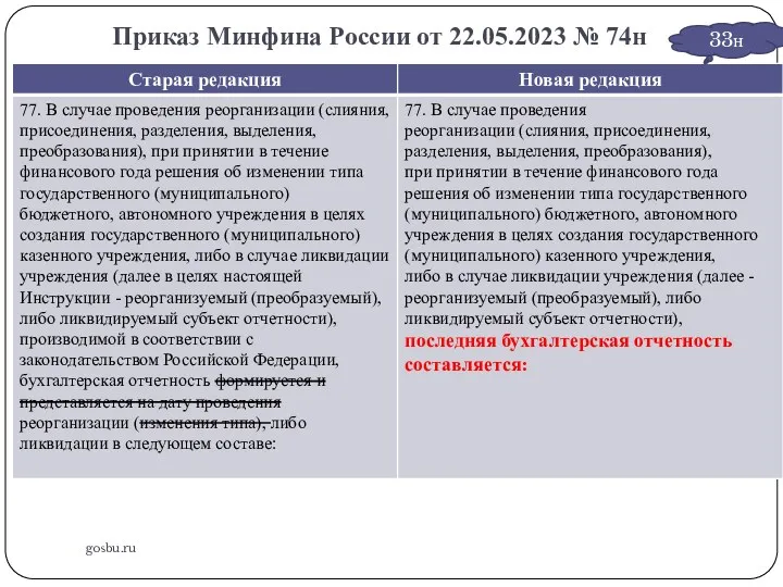 Приказ Минфина России от 22.05.2023 № 74н gosbu.ru 33н