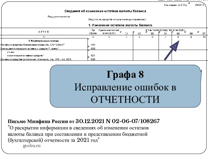 gosbu.ru Графа 8 Исправление ошибок в ОТЧЕТНОСТИ Письмо Минфина России