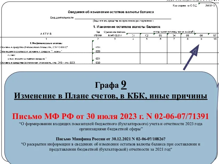 gosbu.ru Графа 9 Изменение в Плане счетов, в КБК, иные