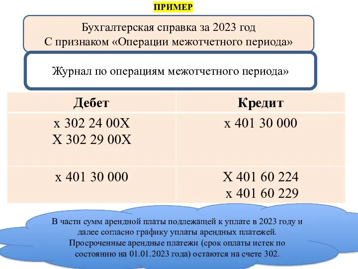 gosbu.ru Бухгалтерская справка за 2023 год С признаком «Операции межотчетного