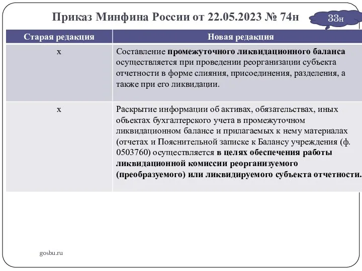 Приказ Минфина России от 22.05.2023 № 74н gosbu.ru 33н