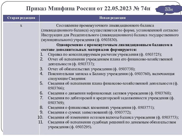 Приказ Минфина России от 22.05.2023 № 74н gosbu.ru 33н