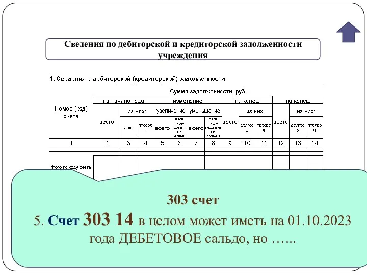 gosbu.ru Сведения по дебиторской и кредиторской задолженности учреждения 303 счет