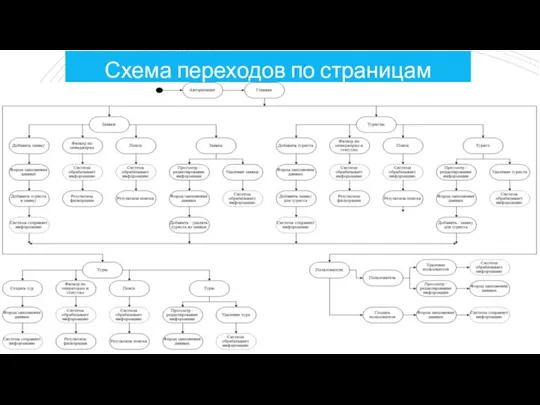 Схема переходов по страницам