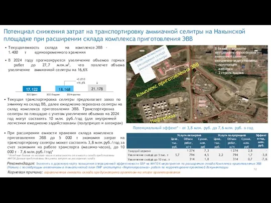 12 Потенциал снижения затрат на транспортировку аммиачной селитры на Накынской