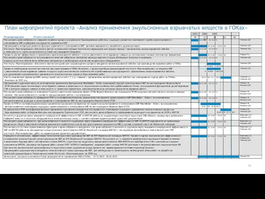 15 План мероприятий проекта «Анализ применения эмульсионных взрывчатых веществ в
