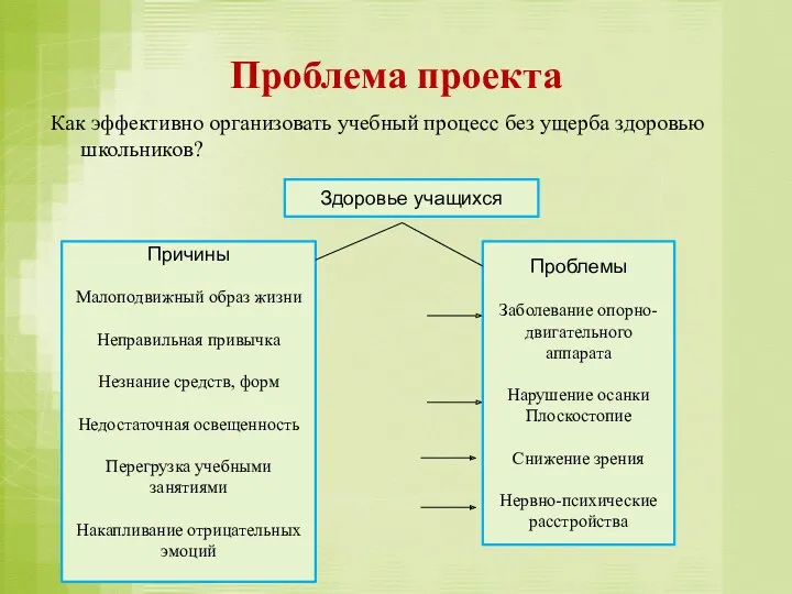 Проблема проекта Как эффективно организовать учебный процесс без ущерба здоровью