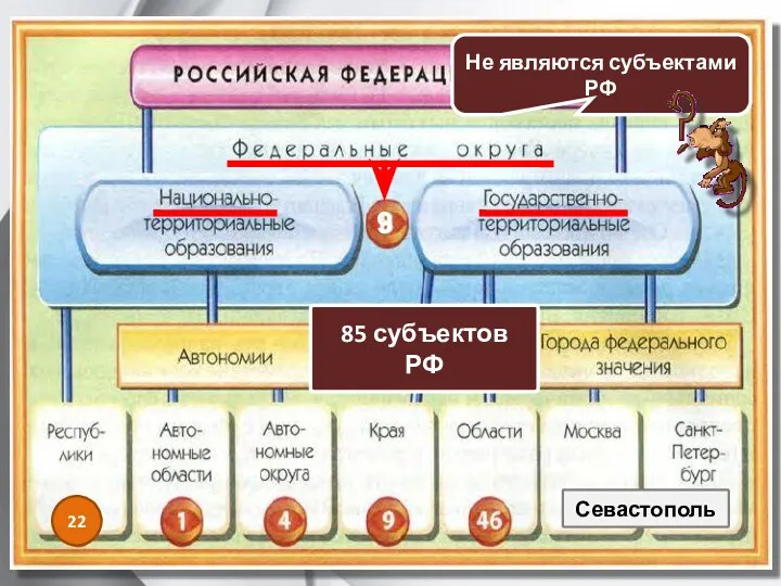 22 Севастополь Не являются субъектами РФ 85 субъектов РФ 9