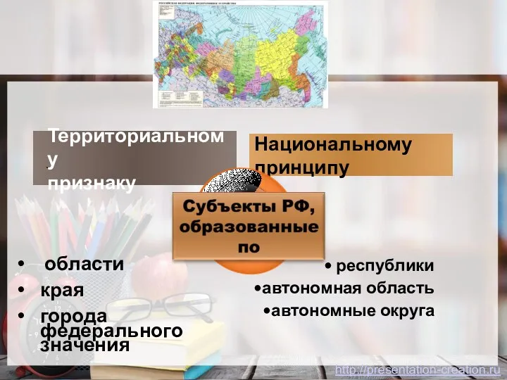 Заголовок Национальному принципу Территориальному признаку . области края города федерального