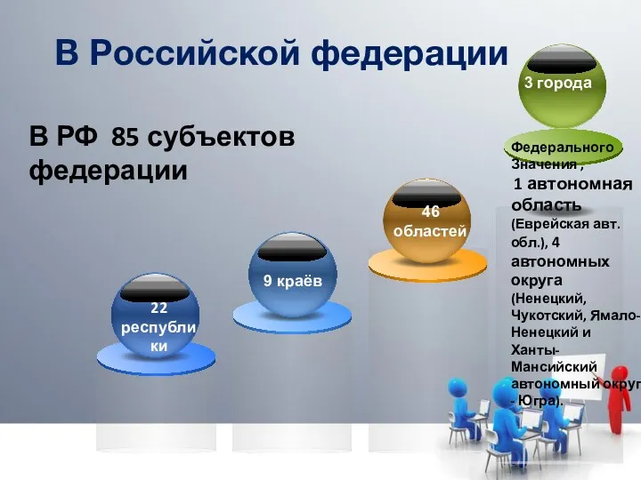 В Российской федерации В РФ 85 субъектов федерации Федерального Значения