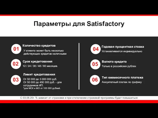 Параметры для Satisfactory *С 03.06.20г. % зависит от страховки и