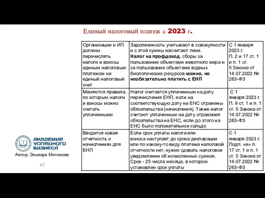 Единый налоговый платеж с 2023 г.