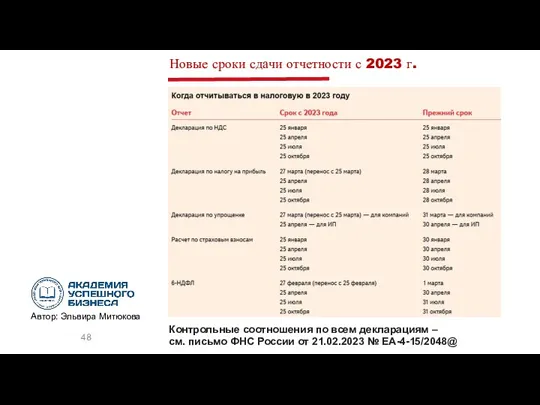 Новые сроки сдачи отчетности с 2023 г. Контрольные соотношения по