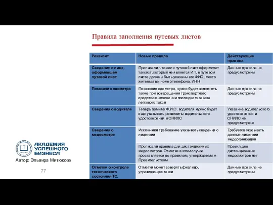 Правила заполнения путевых листов