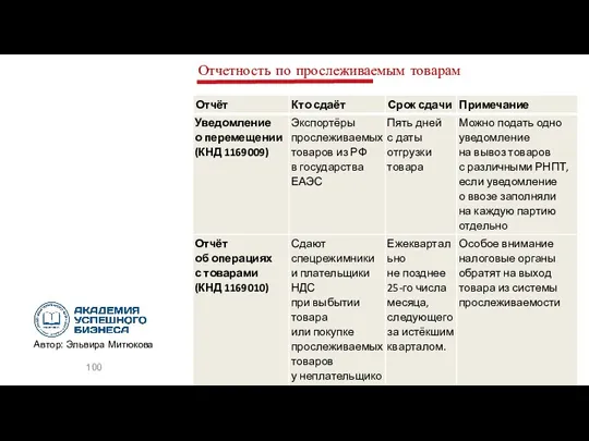 Отчетность по прослеживаемым товарам