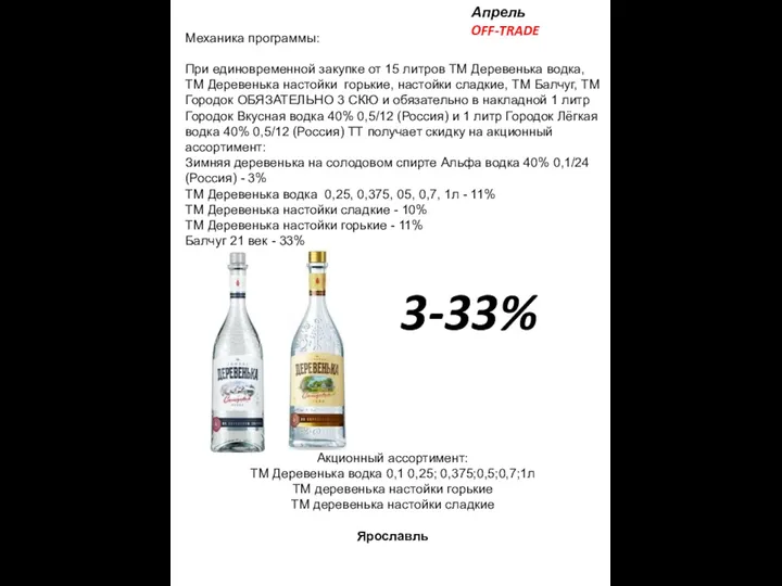 Акционный ассортимент: ТМ Деревенька водка 0,1 0,25; 0,375;0,5;0,7;1л ТМ деревенька