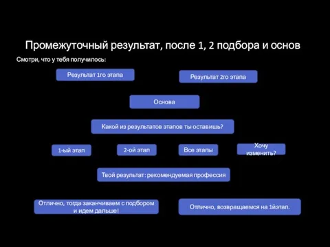 Промежуточный результат, после 1, 2 подбора и основ Смотри, что