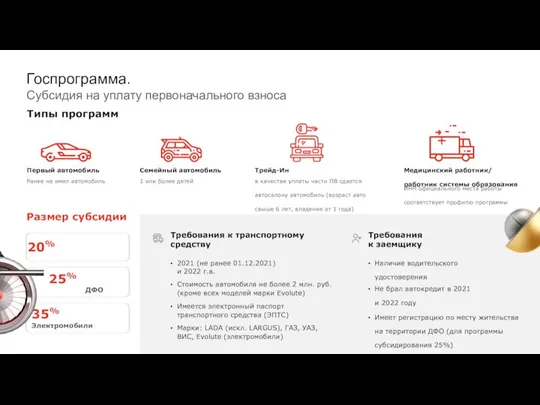 Госпрограмма. Субсидия на уплату первоначального взноса Типы программ Размер субсидии