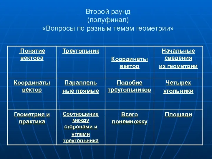 Второй раунд (полуфинал) «Вопросы по разным темам геометрии»