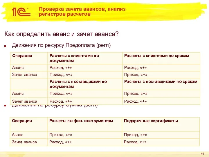 Проверка зачета авансов, анализ регистров расчетов Как определить аванс и