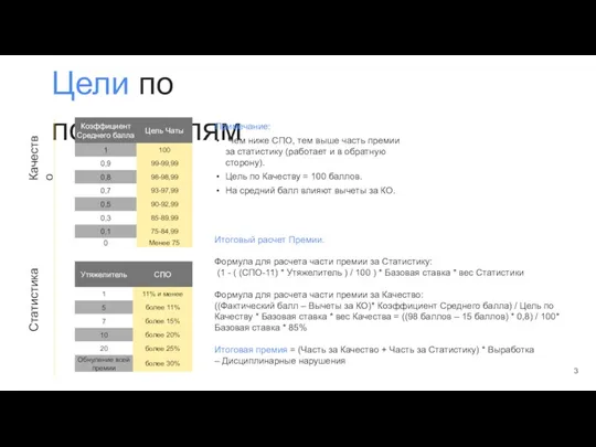 Цели по показателям Примечание: Чем ниже СПО, тем выше часть