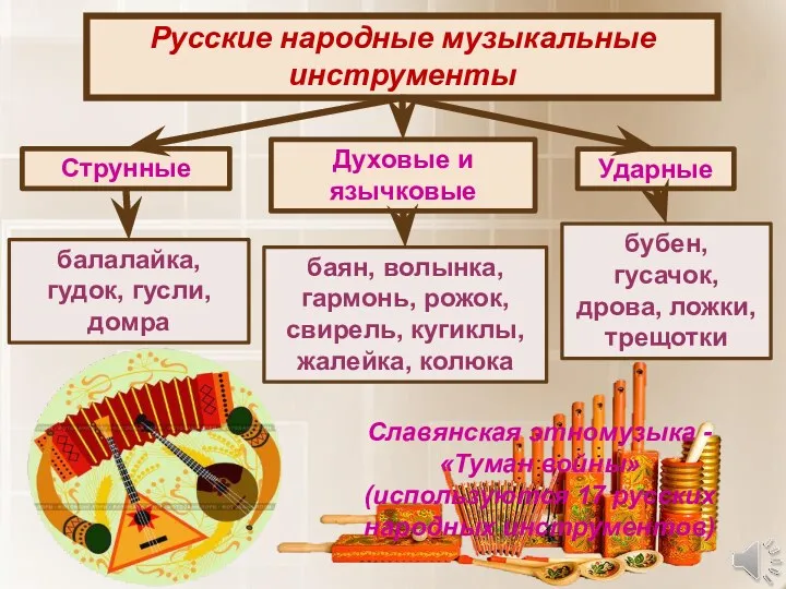 Русские народные музыкальные инструменты Струнные Духовые и язычковые Ударные балалайка, гудок, гусли, домра