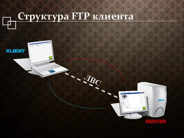 SERVER KLIENT --------- ЛВС Структура FTP клиента