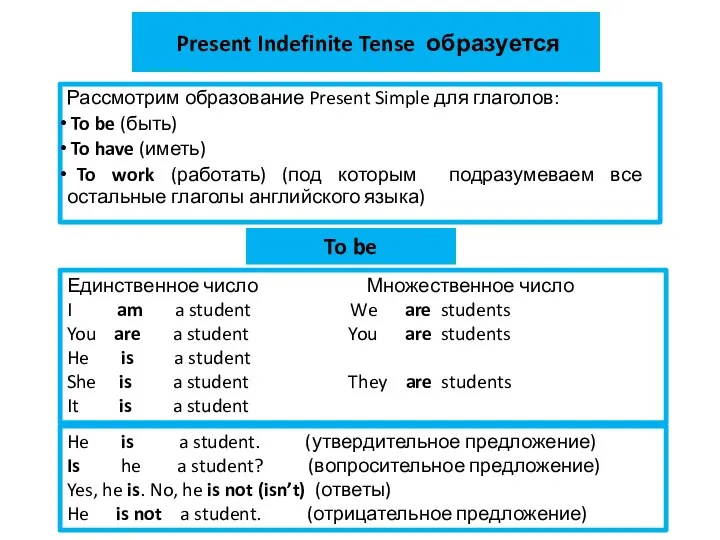 Present Indefinite Tense образуется Рассмотрим образование Present Simple для глаголов: