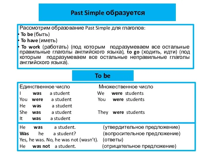 Past Simple образуется Рассмотрим образование Past Simple для глаголов: To