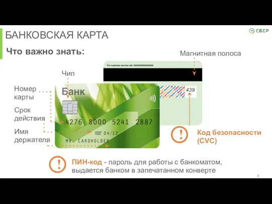 БАНКОВСКАЯ КАРТА Что важно знать: Номер карты Срок действия Имя