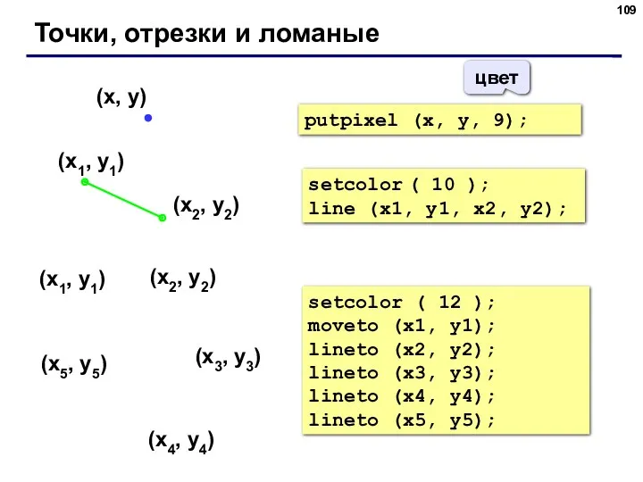 Точки, отрезки и ломаные setcolor ( 10 ); line (x1,