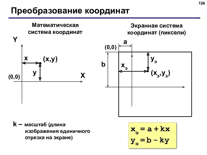 Преобразование координат (x,y) X Y x y Математическая система координат