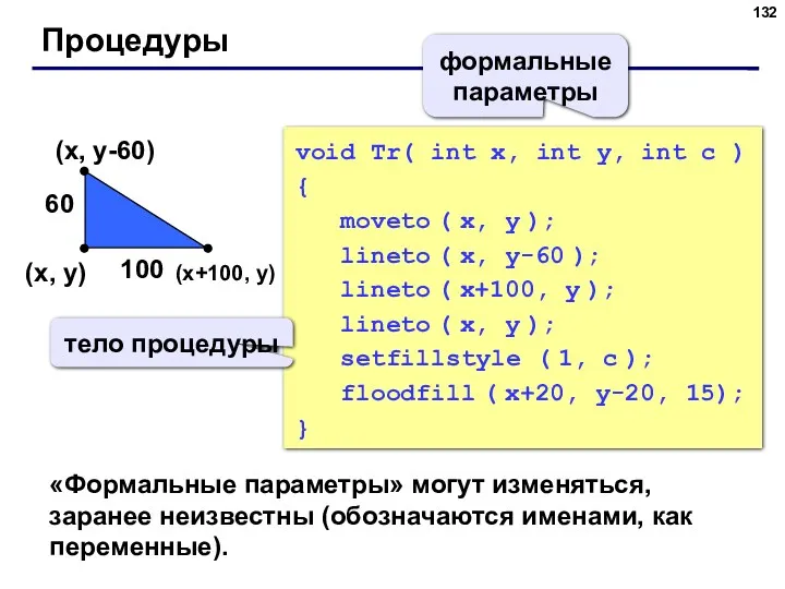 Процедуры (x+100, y) (x, y-60) void Tr( int x, int