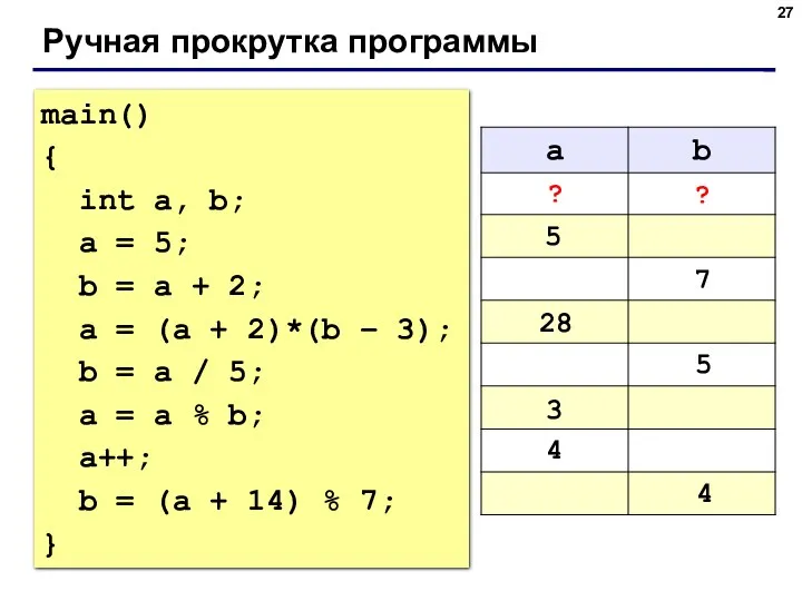 Ручная прокрутка программы main() { int a, b; a =