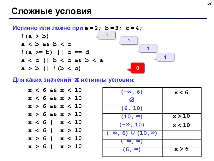 Истинно или ложно при a = 2; b = 3;