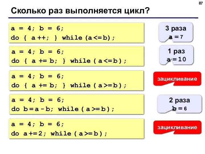 Сколько раз выполняется цикл? a = 4; b = 6;