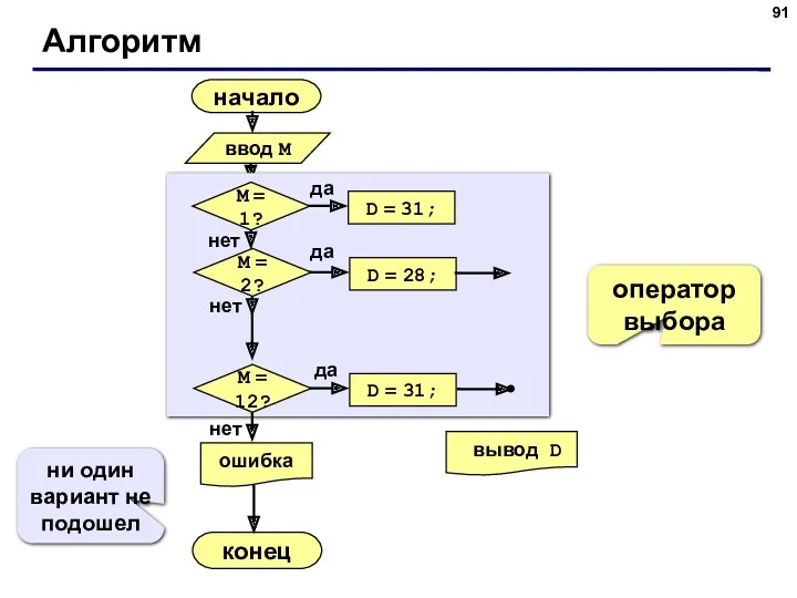Алгоритм начало конец оператор выбора ни один вариант не подошел