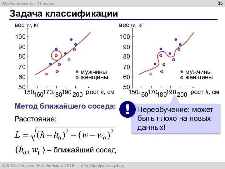 Задача классификации Метод ближайшего соседа: