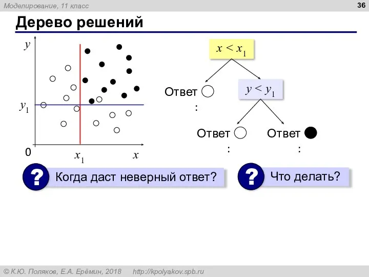 Дерево решений