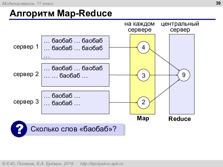 Алгоритм Map-Reduce … баобаб … баобаб … баобаб … баобаб