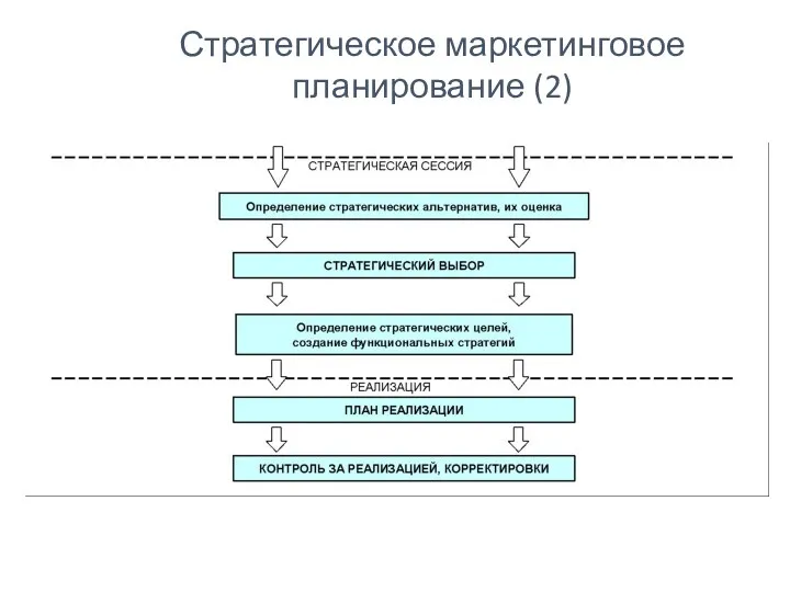 Стратегическое маркетинговое планирование (2)