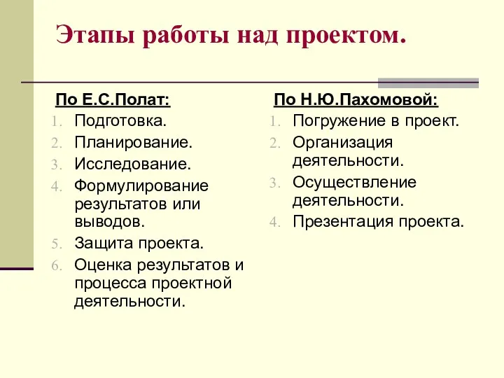 Этапы работы над проектом. По Е.С.Полат: Подготовка. Планирование. Исследование. Формулирование