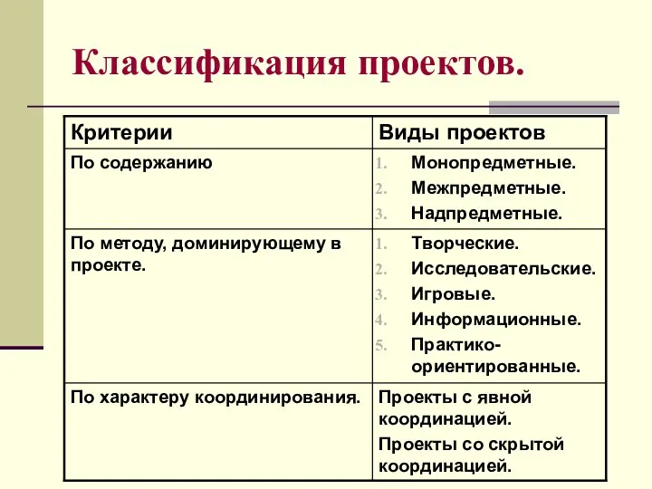 Классификация проектов.