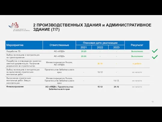 2 ПРОИЗВОДСТВЕННЫХ ЗДАНИЯ и АДМИНИСТРАТИВНОЕ ЗДАНИЕ (7/7)