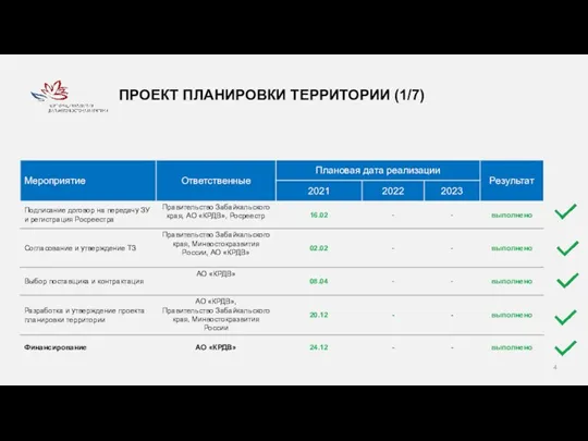 ПРОЕКТ ПЛАНИРОВКИ ТЕРРИТОРИИ (1/7)