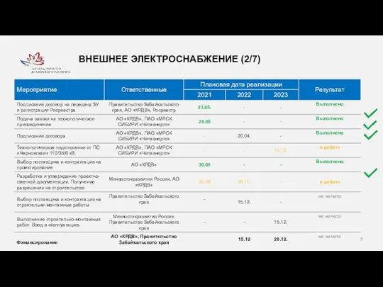 ВНЕШНЕЕ ЭЛЕКТРОСНАБЖЕНИЕ (2/7)