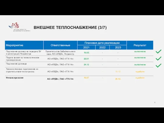 ВНЕШНЕЕ ТЕПЛОСНАБЖЕНИЕ (3/7)