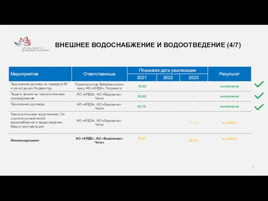 ВНЕШНЕЕ ВОДОСНАБЖЕНИЕ И ВОДООТВЕДЕНИЕ (4/7)